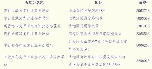 河北省住房公积金，河北省住房公积金怎么取出来（河北省直+3市公积金通知来了）