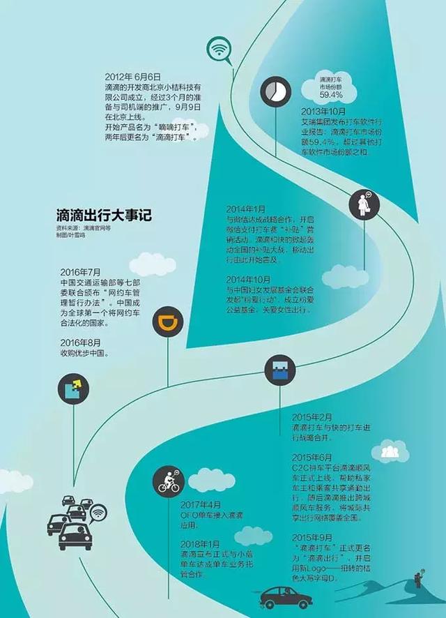 滴滴事件的深度解读,滴滴是如何一步步走向失控的 滴滴事件的深度解读,滴滴是如何一步步走向失控的