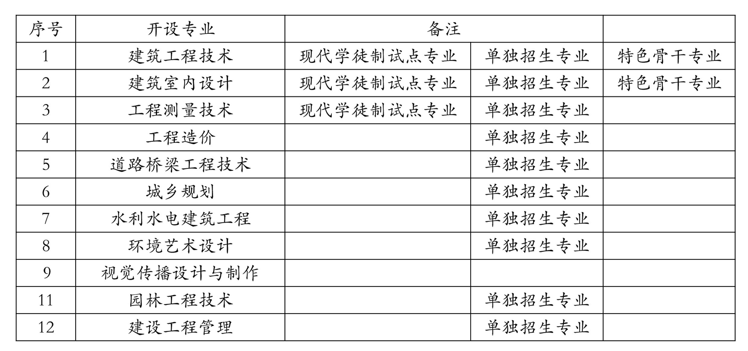 云南省建筑工程学校（来吧）