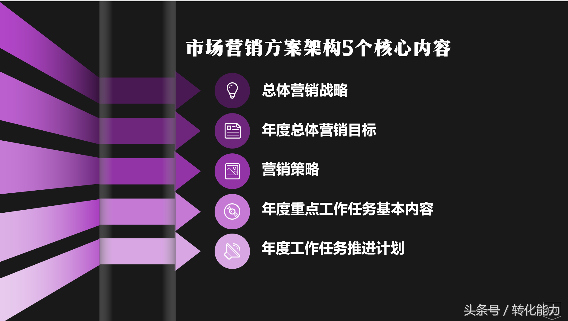 市场策划，营销策划方案怎么做（营销总监、市场总监常用的标准架构）