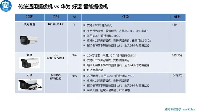华为好望手机评测，“好望”引爆分销以图2025年做到No.1