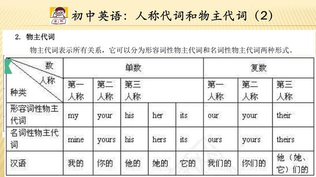 人称代词和物主代词，人称代词和物主代词的区别（英语人称代词和物主代词知识点讲解）