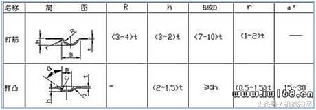 什么是钣金设计，有什么工业用途（一文教你读懂钣金结构设计）