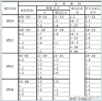 什么是钣金设计，有什么工业用途（一文教你读懂钣金结构设计）