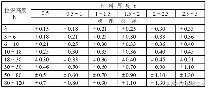 什么是钣金设计，有什么工业用途（一文教你读懂钣金结构设计）