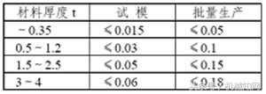 什么是钣金设计，有什么工业用途（一文教你读懂钣金结构设计）