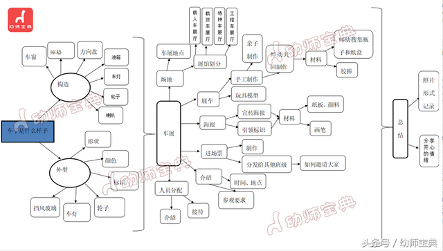 小班教案：汽车的故事，小班教案《认识动物》（小班主题《车子叭叭叭》）