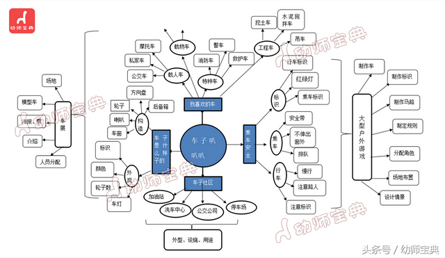 小班教案：汽车的故事，小班教案《认识动物》（小班主题《车子叭叭叭》）