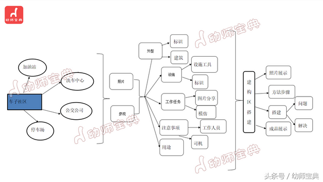 小班教案：汽车的故事，小班教案《认识动物》（小班主题《车子叭叭叭》）