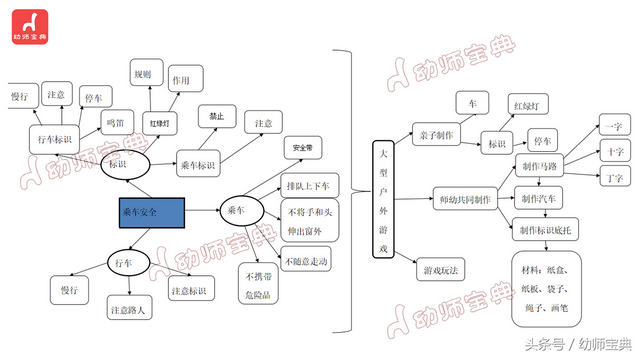 小班教案：汽车的故事，小班教案《认识动物》（小班主题《车子叭叭叭》）