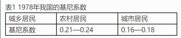 我国的基尼系数是多少？一文看懂我国贫富分化是怎么的