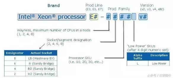 cpu后缀字母含义，显卡型号后缀是什么意思