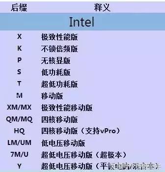 cpu后缀字母含义，显卡型号后缀是什么意思