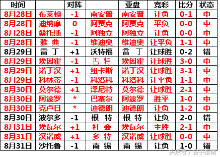 必发指数是什么意思，金手指南-18111期胜负彩必发指数