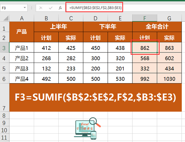 表格加法的公式，怎么正确的在Excel表格中输入加法公式（11个工作中最常用的EXCEL求和公式）