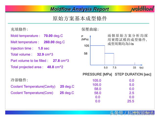 模流分析，flow模流分析报告实例讲解（模流分析moldflow）