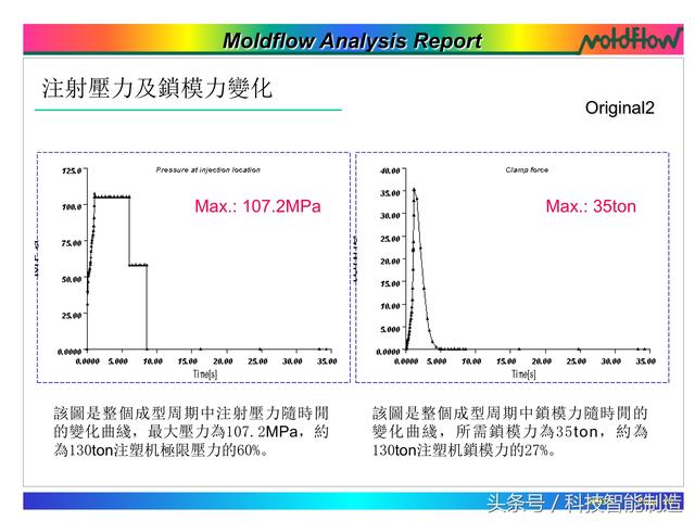 模流分析，flow模流分析报告实例讲解（模流分析moldflow）