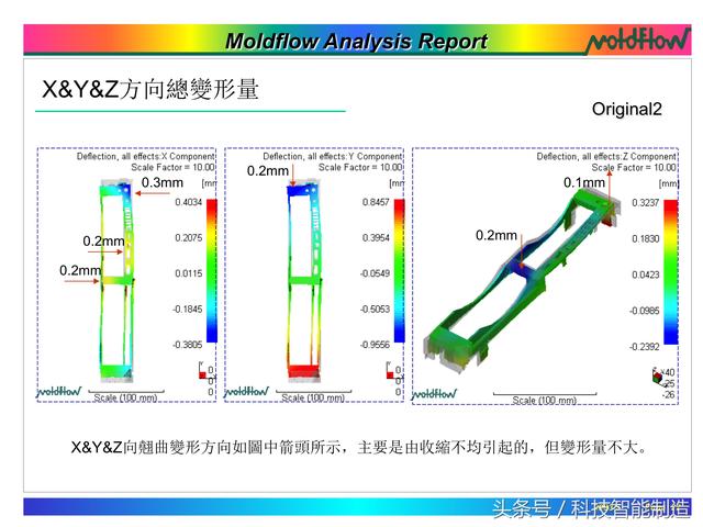 模流分析，flow模流分析报告实例讲解（模流分析moldflow）