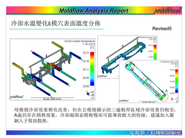 模流分析，flow模流分析报告实例讲解（模流分析moldflow）