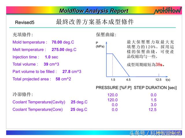 模流分析，flow模流分析报告实例讲解（模流分析moldflow）