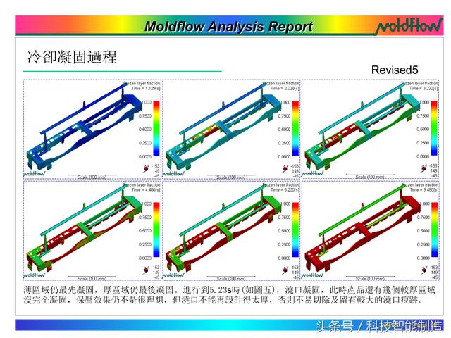 模流分析，flow模流分析报告实例讲解（模流分析moldflow）