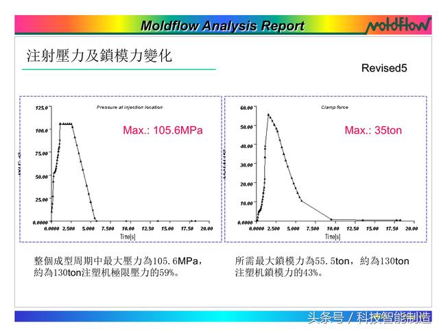 模流分析，flow模流分析报告实例讲解（模流分析moldflow）