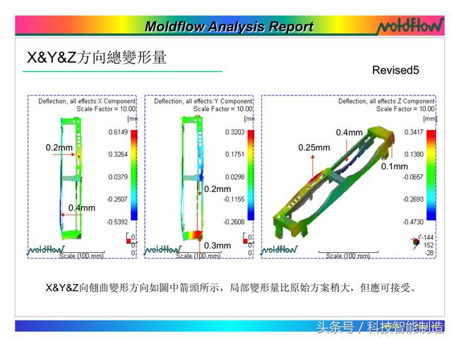 模流分析，flow模流分析报告实例讲解（模流分析moldflow）