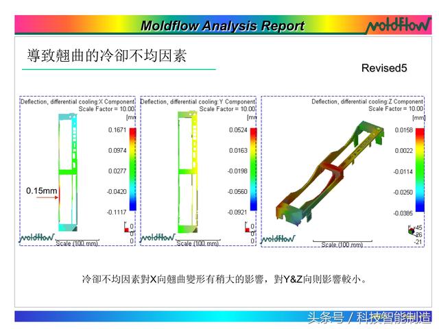 模流分析，flow模流分析报告实例讲解（模流分析moldflow）