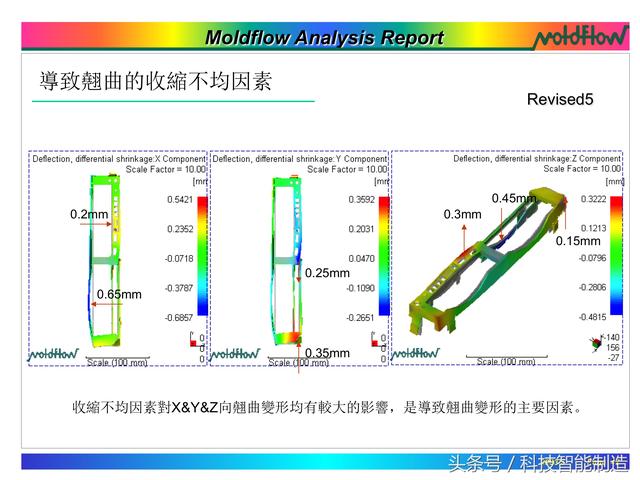 模流分析，flow模流分析报告实例讲解（模流分析moldflow）