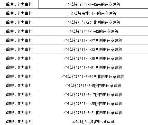 厦门泉城广场有多大面积，厦门泉城广场面积是多少（厦门今年要拆掉154个“泉城广场”）