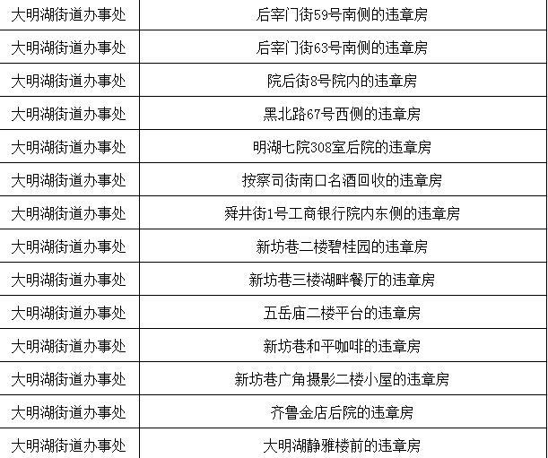厦门泉城广场有多大面积，厦门泉城广场面积是多少（厦门今年要拆掉154个“泉城广场”）