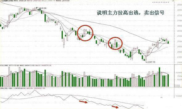 obv指标详解怎样用，OBV指标使用技巧（极少人知道的OBV指标）