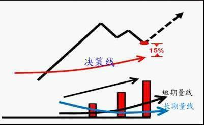 如何选牛股，新手如何选牛股（图文详解八大模型选牛股）