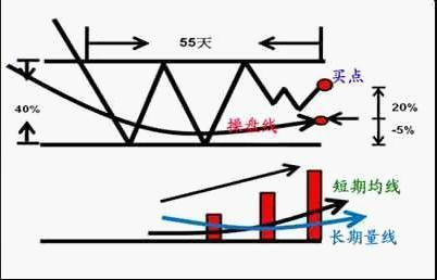 如何选牛股，新手如何选牛股（图文详解八大模型选牛股）