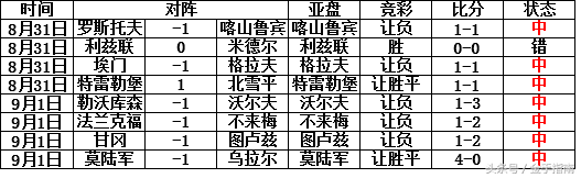 必发指数是什么意思，金手指南-18111期胜负彩必发指数