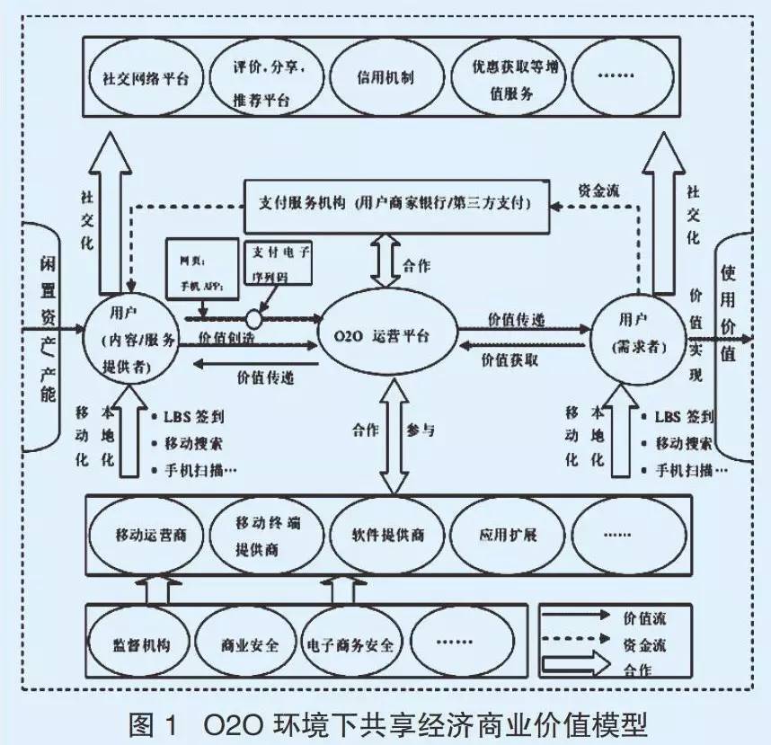 商业模式的定义和本质是什么，商业模式概念和内涵