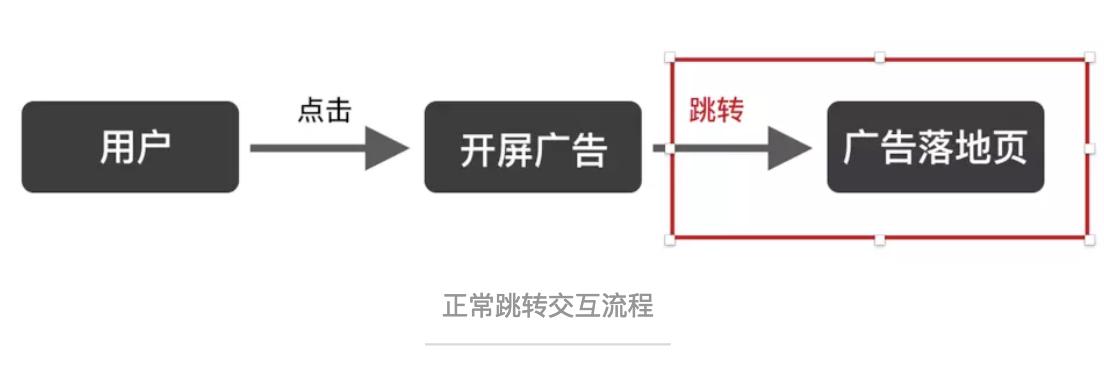 什么是开屏广告（开屏广告设计及收费模式解析）