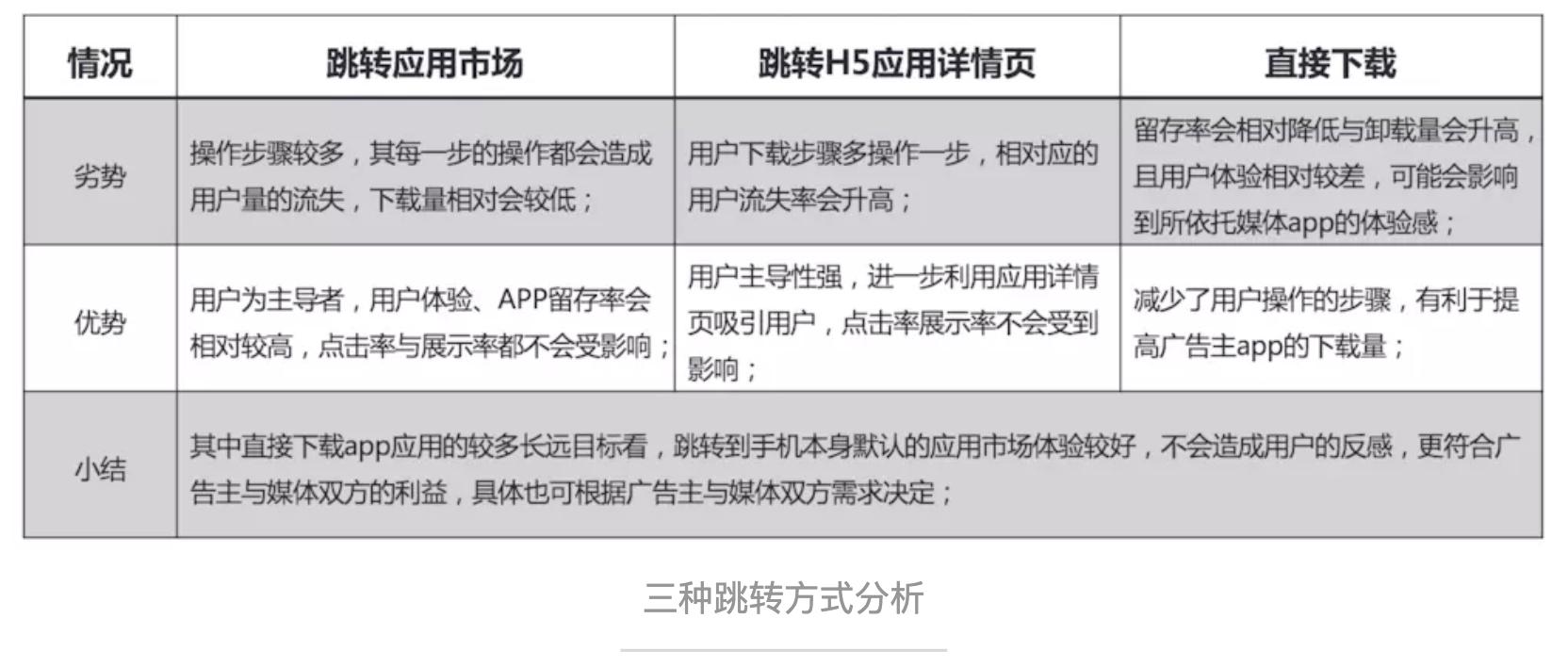 什么是开屏广告（开屏广告设计及收费模式解析）