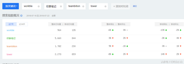 联图网二维码生成器，十大二维码生成器软件（你所需要的装备工具都已找到）