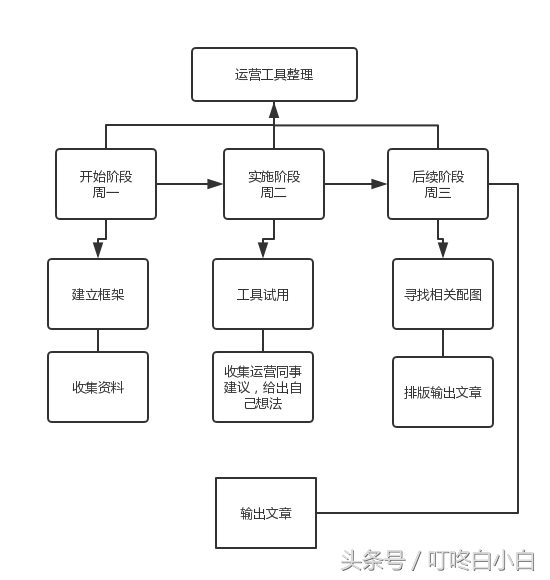 联图网二维码生成器，十大二维码生成器软件（你所需要的装备工具都已找到）