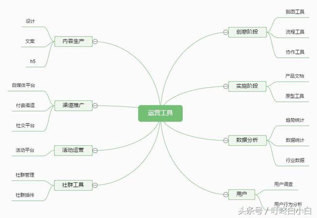 联图网二维码生成器，十大二维码生成器软件（你所需要的装备工具都已找到）