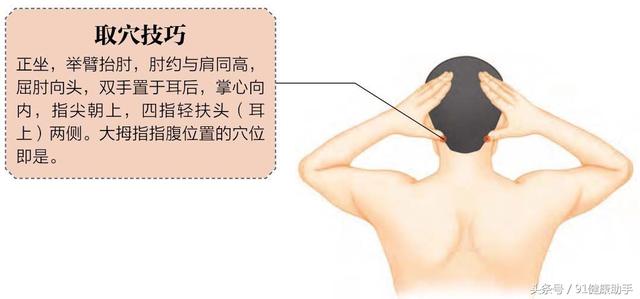 风池风府的准确位置图，风池风府的准确位置图片及作用（感冒、头痛头晕、中风、颈项强痛、落枕失眠按风池穴）