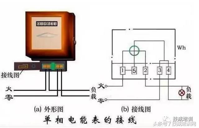 电表的接法，这么全的电工常用电表接线图（单相电表的接法）