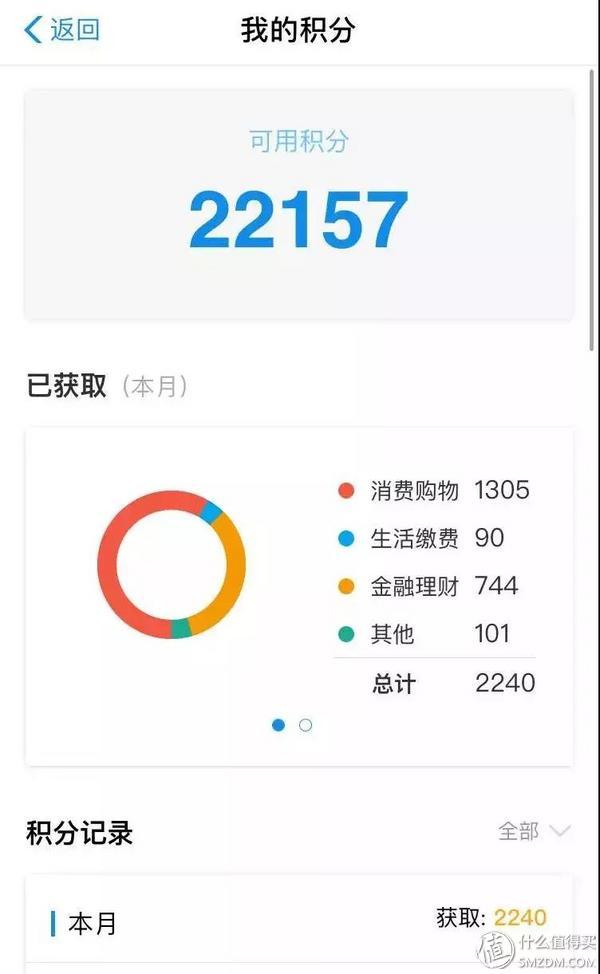 蚂蚁会员等级铂金会员多少积分，支付宝黄金会员到铂金会员要多少积分（高效升级到支付宝钻石会员）