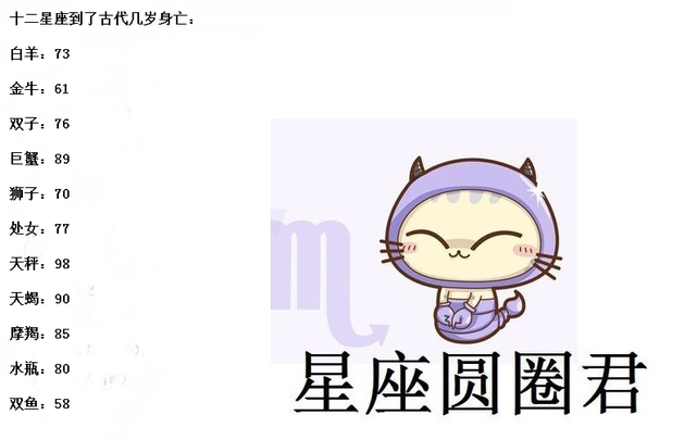 12星座的死亡之花，十二星座的死亡之花（十二星座在古代多少岁身亡）
