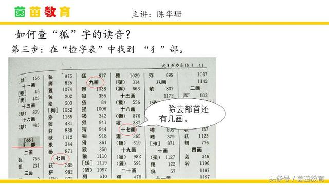 新华字典部首查字，新华字典部首查字怎么用（部首查字法如何找部首）