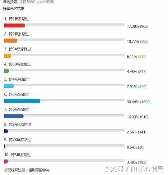 dnf安徽一区属于跨几（地下城与勇士十大跨区人数排名）