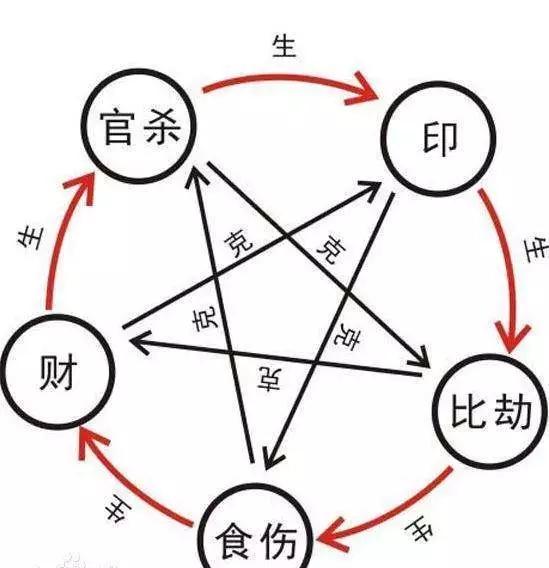 女人真的有克夫命吗,大易开运你是克夫的女人吗-相术-荣耀易学