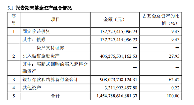 结算备付金是什么账户呢，结算备付金属于什么账户（支付宝里的“稳健收益”理财）