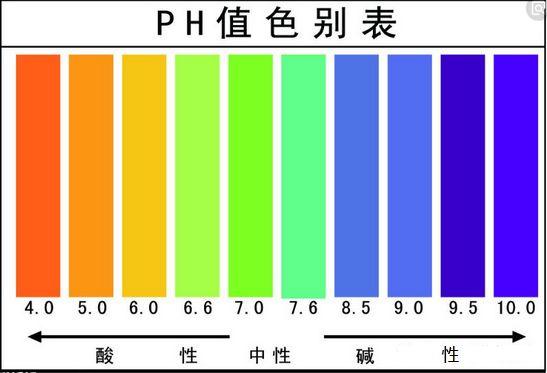 敌敌畏是酸性还是碱性，敌敌畏是什么味道的（ph值小于7酸性，大于7碱性）